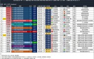 世界杯比赛直播地址-2026年中国足球比赛现场观众人数排行榜（截至4.25） ​​​