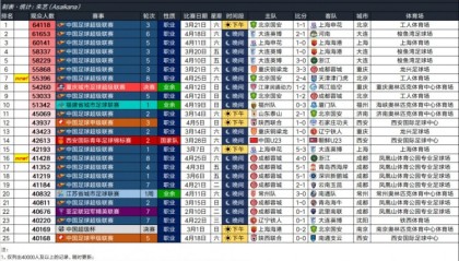 世界杯比赛直播地址-2026年中国足球比赛现场观众人数排行榜（截至4.25） ​​​